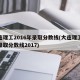 大连理工2016年录取分数线(大连理工大学录取分数线2017)